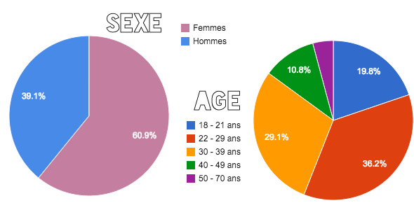 sexe-age