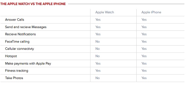 Apple-Watch-versus-Iphone-620